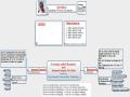 MindMap-For-Evaluating-An-As-Built-Foundation-For-A-House-Project-RPG_1-101-Picture