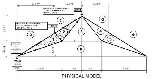 Custom-Truss-Design-With-The-Bottom-Chord-Raised-In-The-Middle-Picture-1