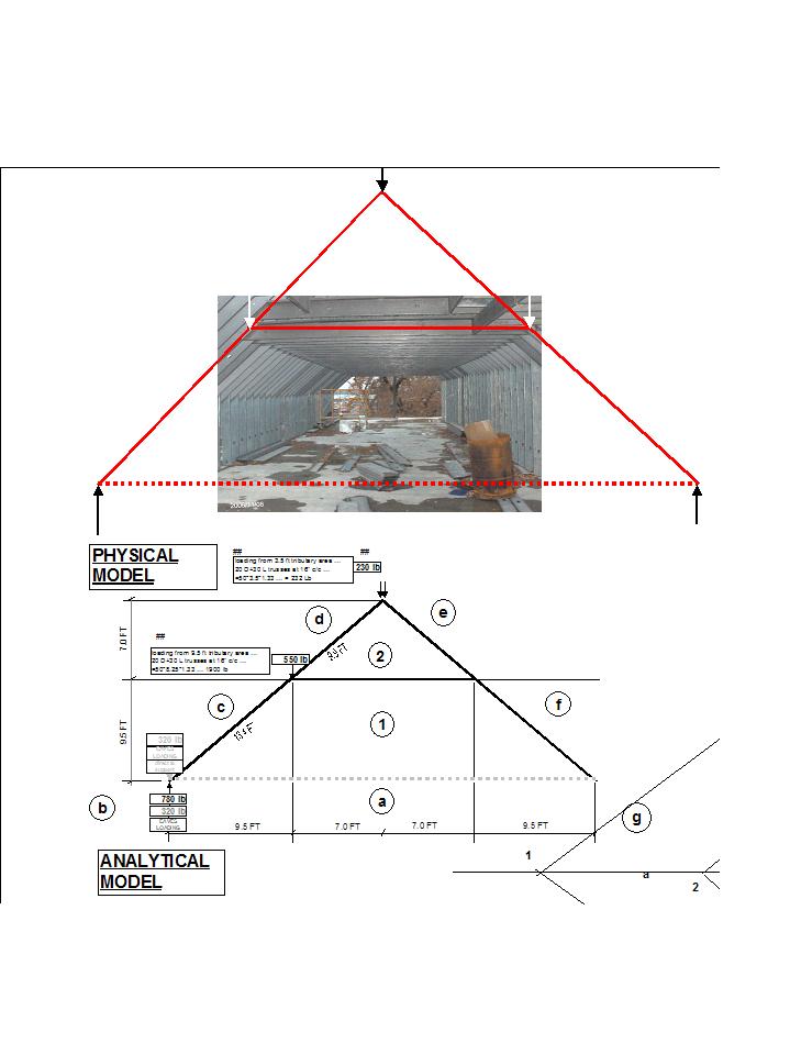 Bonus Room Roof Trusses For Building In Ecorse Michigan