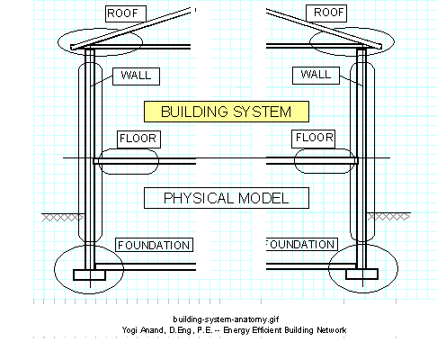 Building-System-Anatomy-Figure