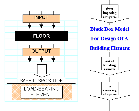 design-build-floor-structure2.gif