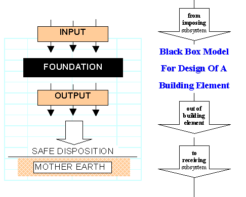 design-build-foundation-structure2.gif