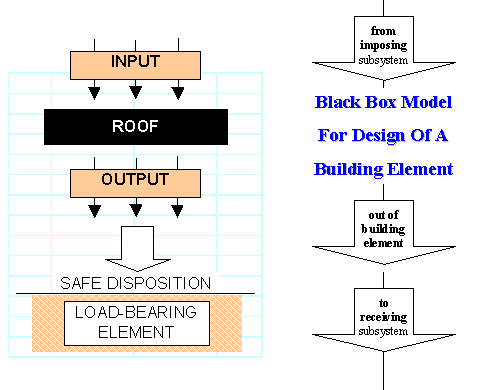 design-build-roof-structure2.gif
