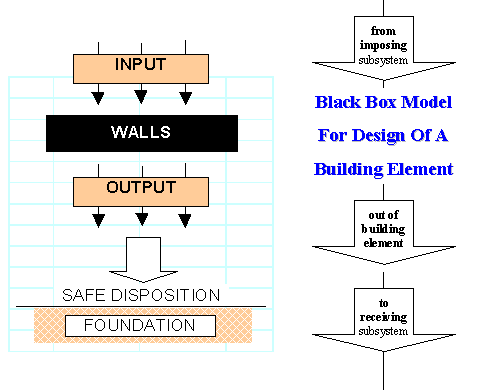 design-build-wall-structure2.gif