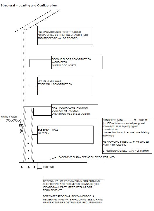 New-House-With-ICF-Basement-Walls-Structural-Design-Project-AgoT1-101-Figure-5