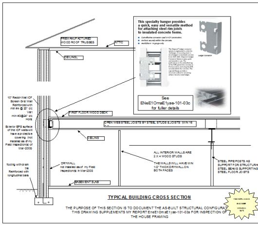 ICF-House-New-Construction-Framing-Issues-Part2-Project-EneE1OmaE1-101-Figure-1