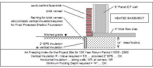 Frost-Protected-Shallow-Foundation-For-An-ICF-Building-Wall-In-Southeastern-Michigan-Picture-1