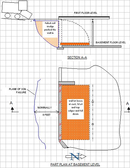 Looking-at-a-Basement-Wall-Failure-During-Backfill-Operation-Part1-Picture-1