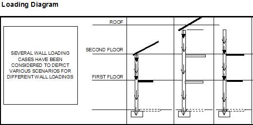 Loading-Residential-Structure-MAP_1-103-Picture-1