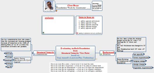 MindMap-For-Evaluating-An-As-Built-Foundation-For-A-House-Project-RPG_1-101-Picture-1