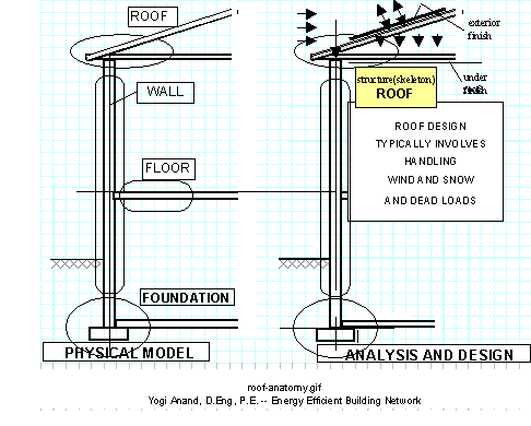 Roof-Anatomy Figure